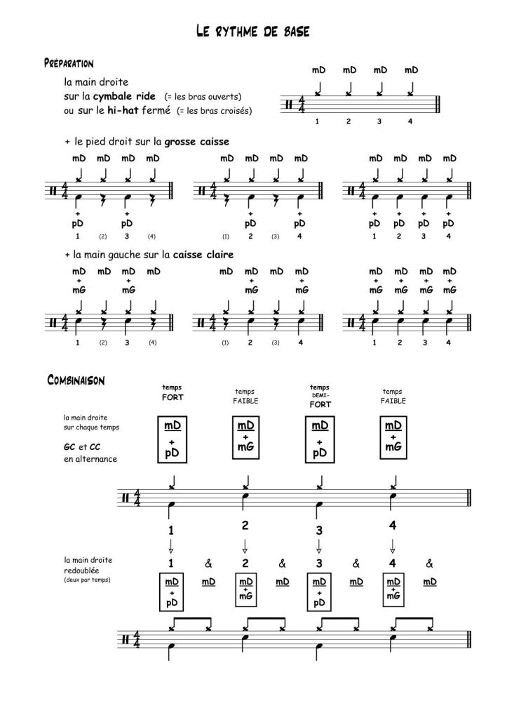 Extrait du Livre de La Batterie : Le rythme de base