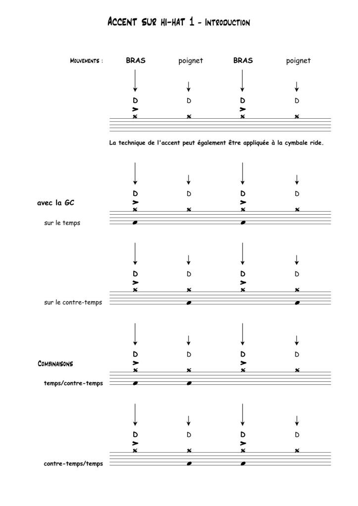 Partition : Accent sur Hi-Hat