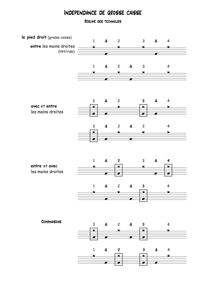 Extrait partition du Livre de La Batterie, volume 2 : Indépendance de grosse caisse, résumé